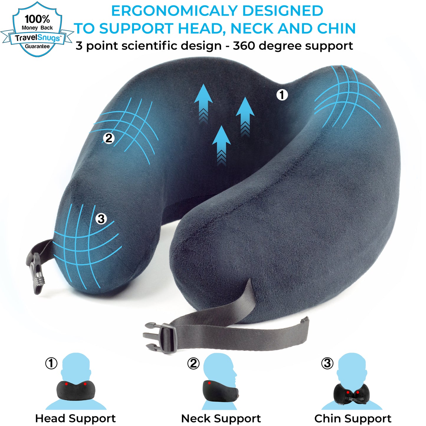 NeckSnug - Luxury Travel Pillow - Sleep Kit Bundle